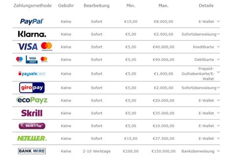 bet365 paypal auszahlung